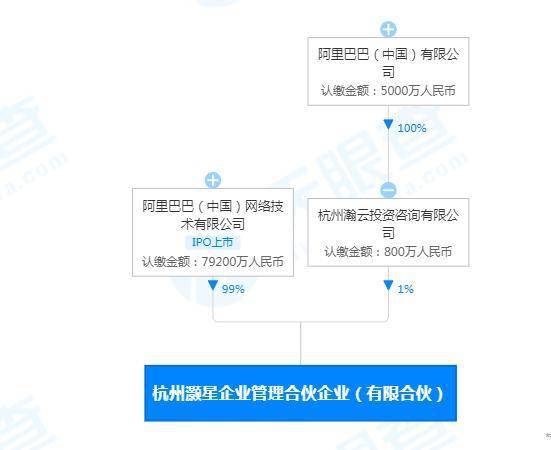 阿里成立企业管理合伙企业 战略升级与组织变革新动向