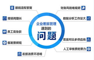 优化差旅管理 提升企业效率与合规性的关键策略