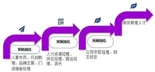2021年春季招生｜工商企业管理与软件开发 复合型人才的黄金赛道