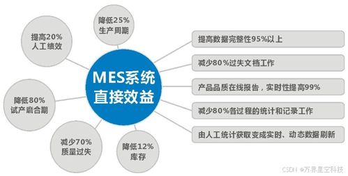 万界星空科技 饮料行业生产管理MES系统解决方案