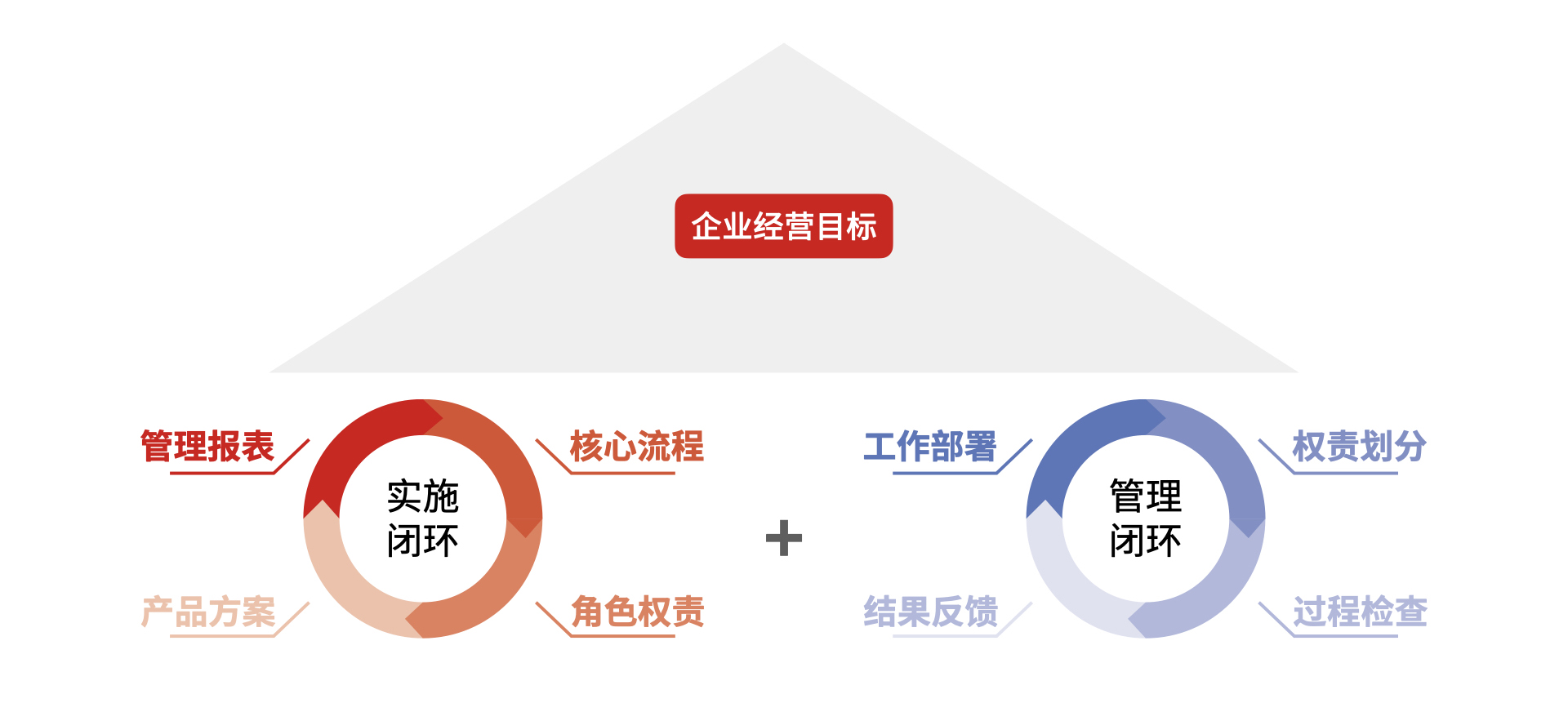 以专业服务驱动企业管理升级 红圈工程项目管理软件的CRM体系实施之道