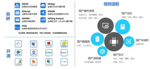 金蝶斩获2023 CEIA中国企业IT大奖 以信创力量重塑企业管理新格局