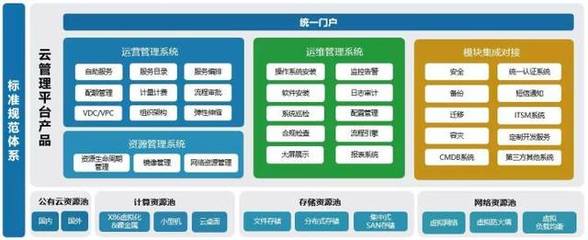 信云宝混合云管理系统企业标准版V2.0正式发布 开启高效云管理新篇章