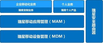 瑞星发布自主知识产权企业移动管理系统，引领企业管理新变革