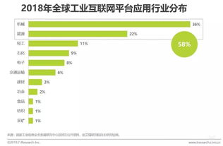 2019中国工业互联网发展态势解析——艾瑞研究聚焦软件开发新机遇